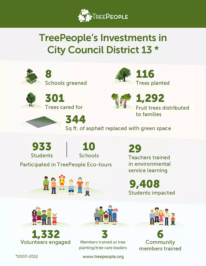 treepeople-print-7